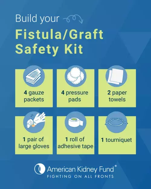 Build your Fistula/Graft Safety Kit infographic