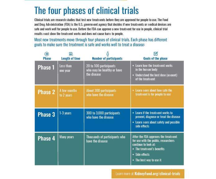 phase 3 trials fda